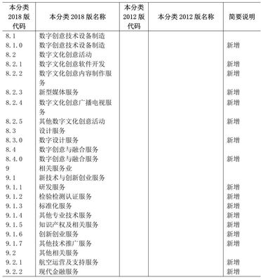 數(shù)字內(nèi)容制作服務(wù) 戰(zhàn)略性新興產(chǎn)業(yè)的新引擎